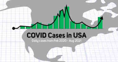 Delta Blog thumb Covid Graph